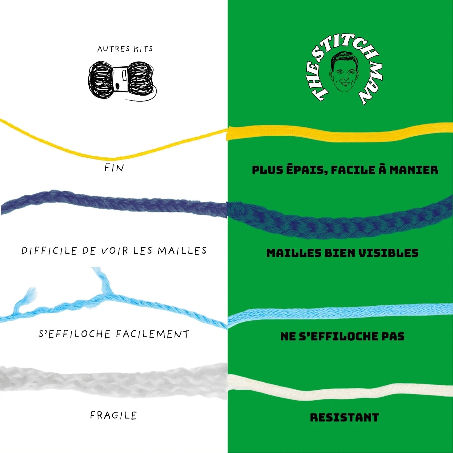 Trompette l'Eléphant - Kit crochet débutant- The Stitch Man - Crochet débutant amigurumi