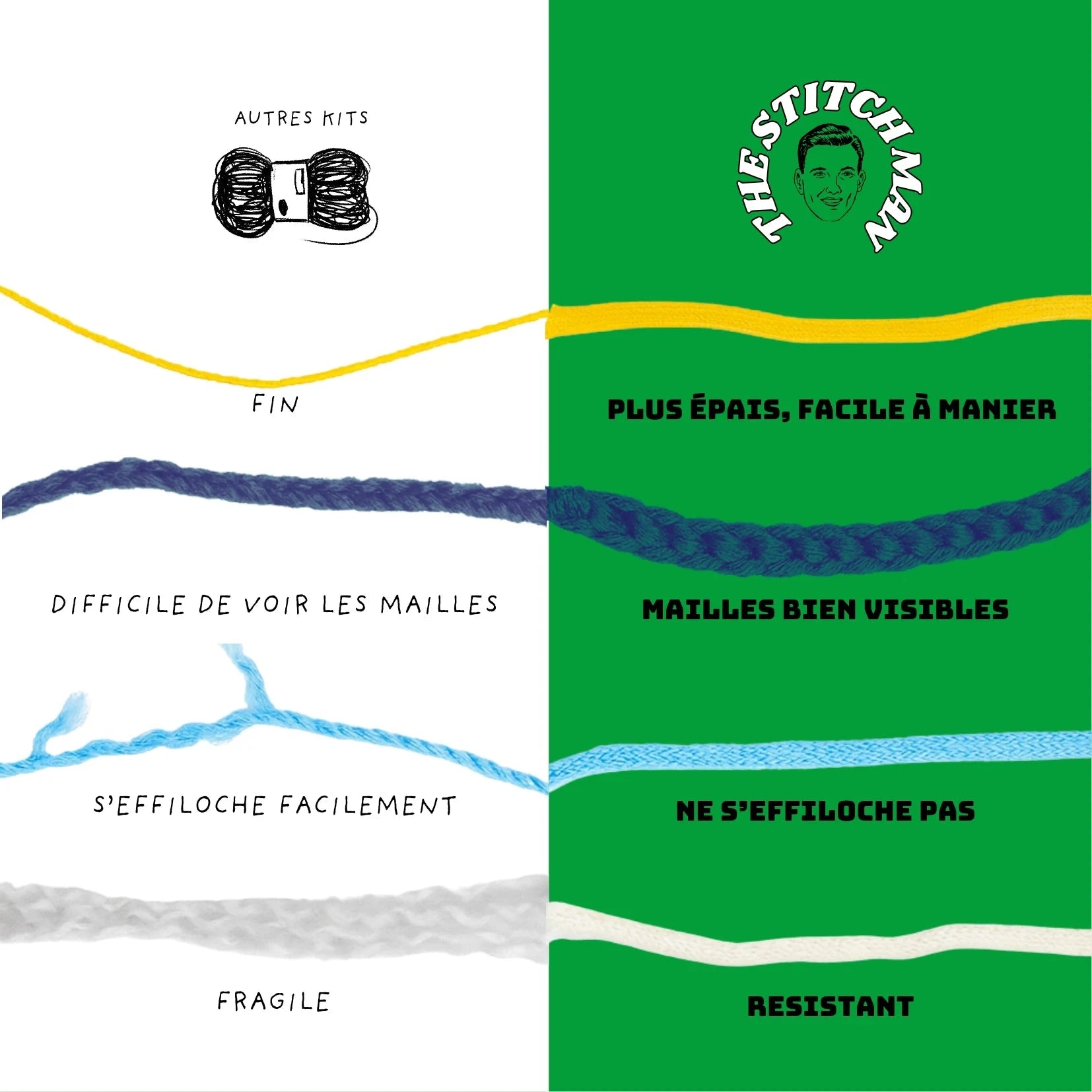 Trompette l'Eléphant - Kit crochet débutant- The Stitch Man - Crochet débutant amigurumi