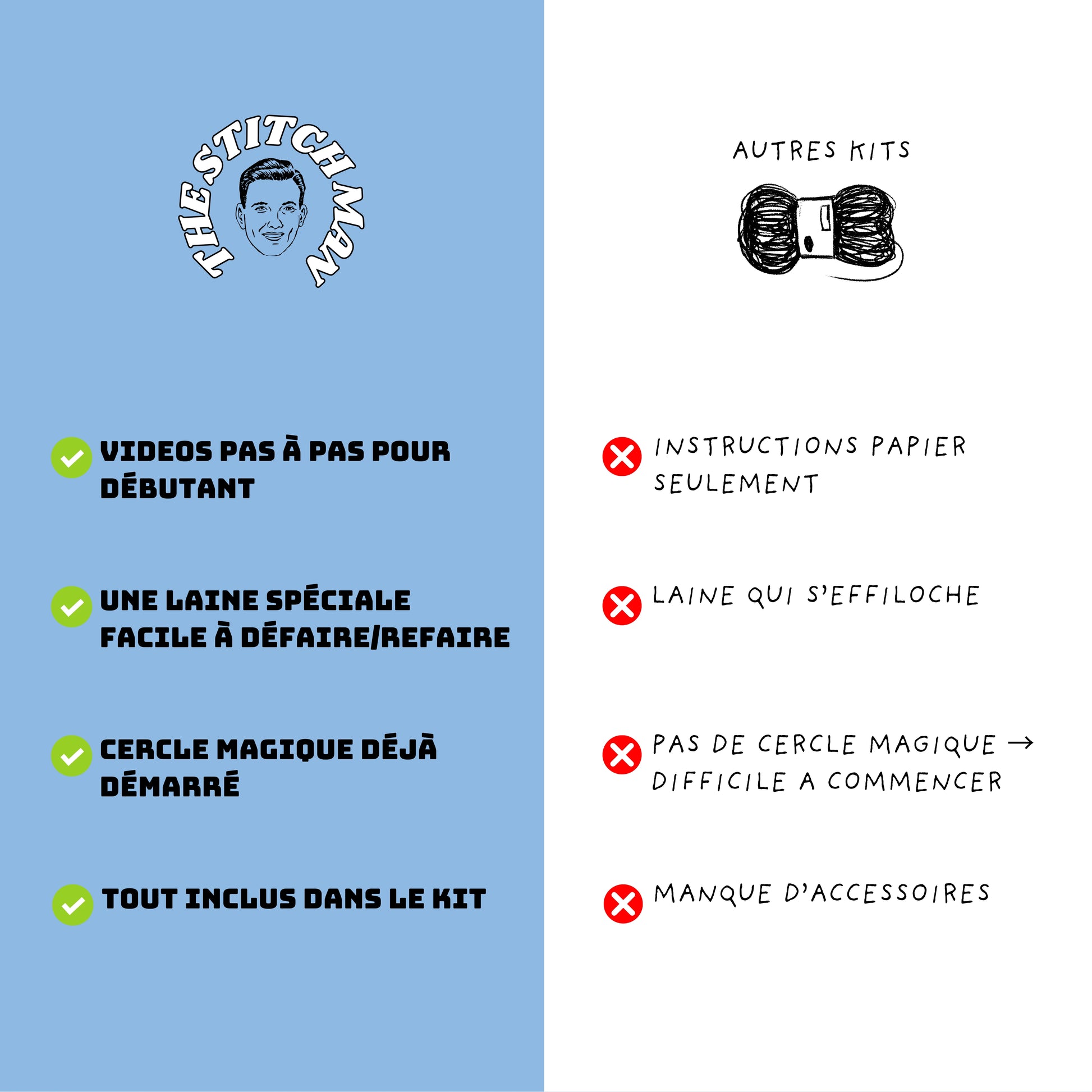 Gaston l'Ours blanc - Kit crochet débutant- The Stitch Man - Crochet débutant amigurumi