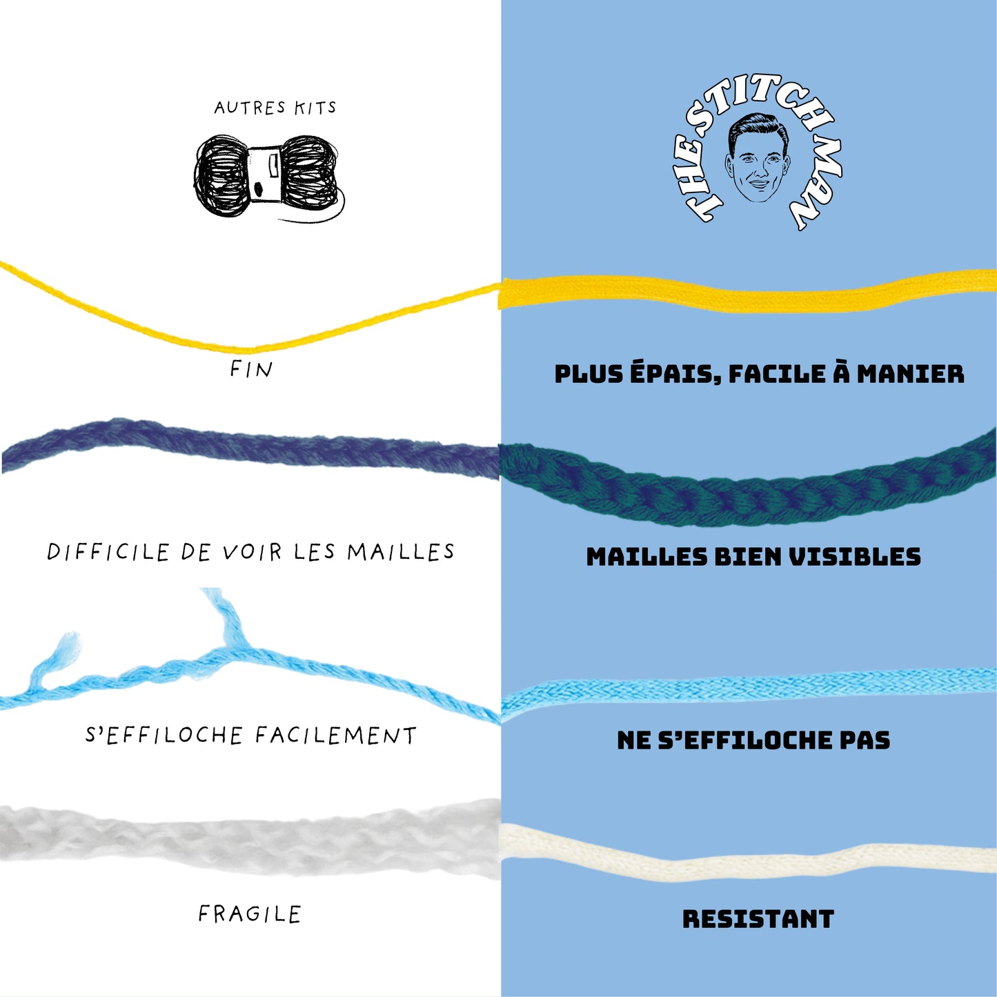 Gaston l'Ours blanc - Kit crochet débutant- The Stitch Man - Crochet débutant amigurumi