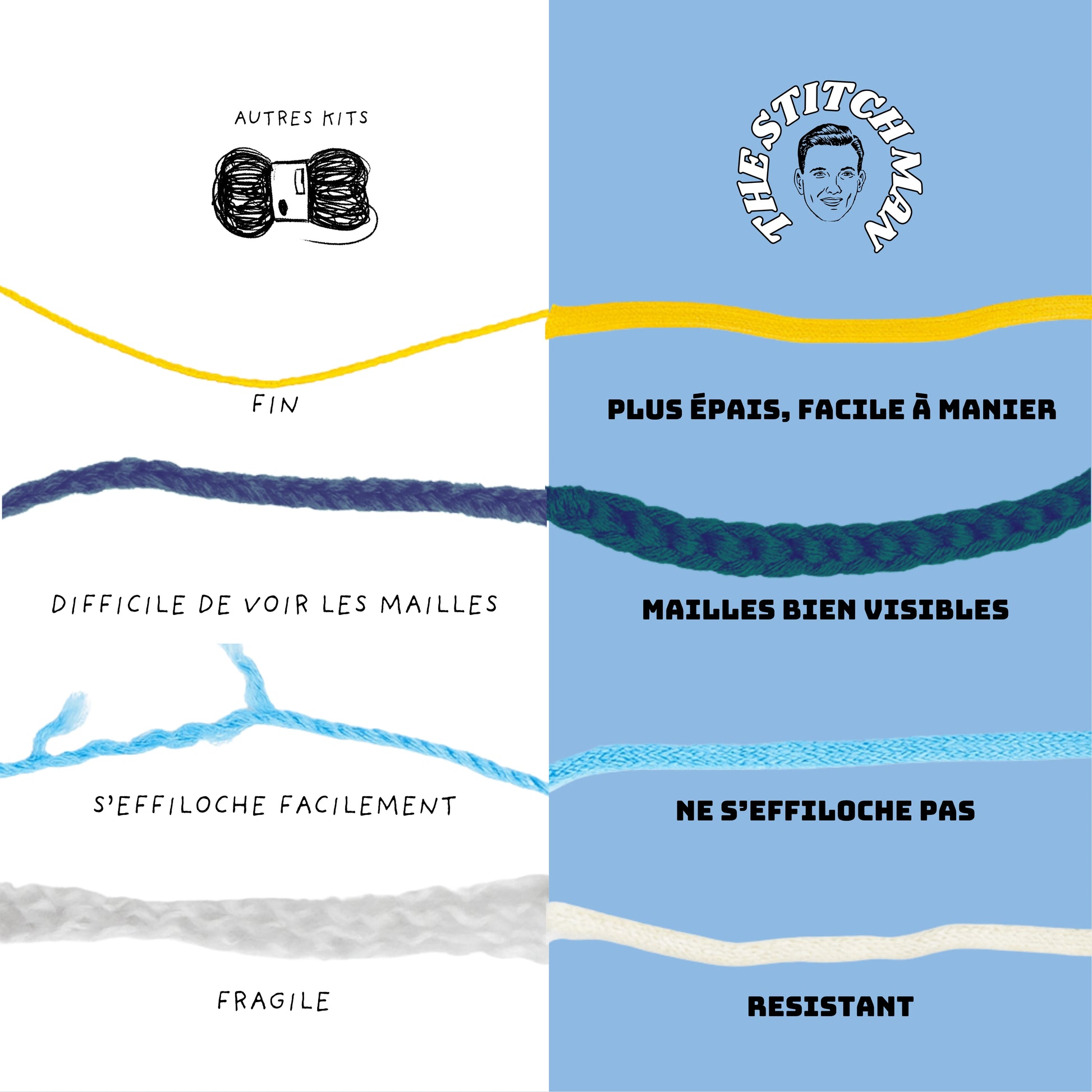 Gaston l'Ours blanc - Kit crochet débutant- The Stitch Man - Crochet débutant amigurumi