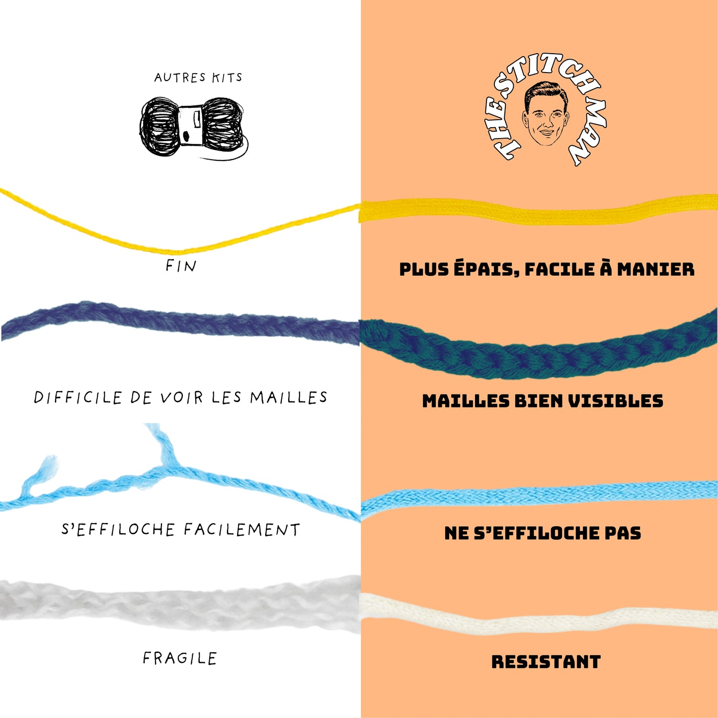 Minoushka le Chat - Kit crochet débutant- The Stitch Man - Crochet débutant amigurumi