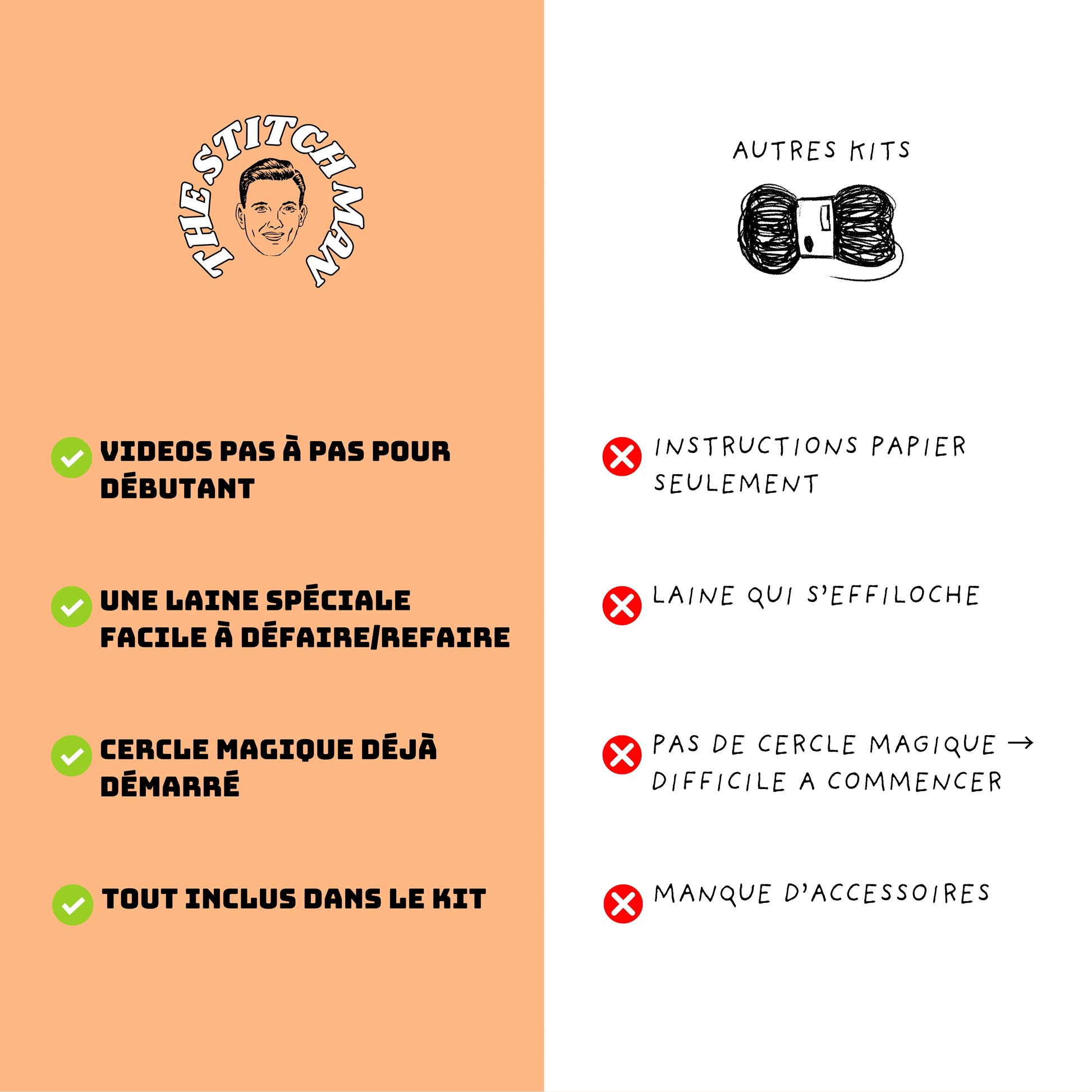 Minoushka le Chat - Kit crochet débutant- The Stitch Man - Crochet débutant amigurumi