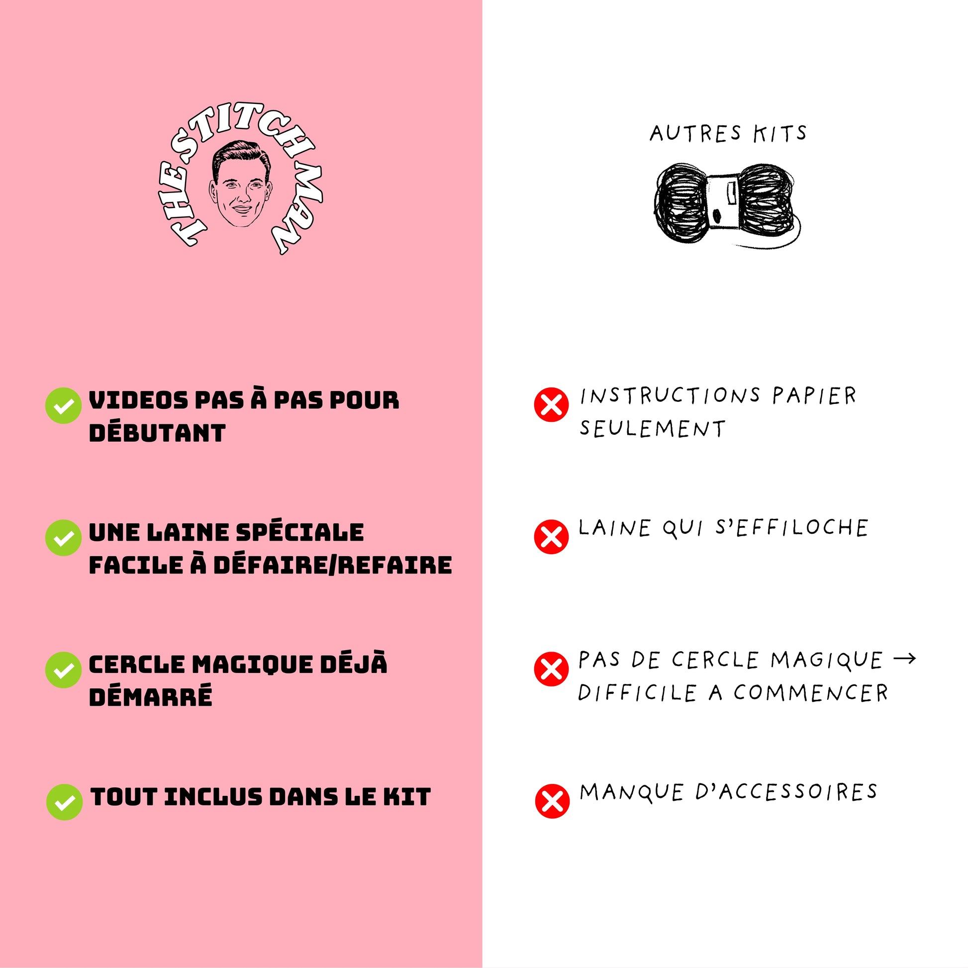 Pipo le Cochon - Kit crochet débutant- The Stitch Man - Crochet débutant amigurumi